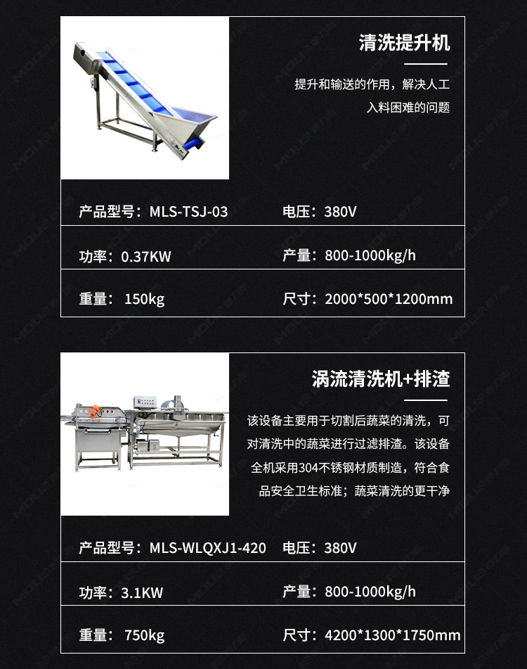 球茎类加工流水线详情页_05.jpg