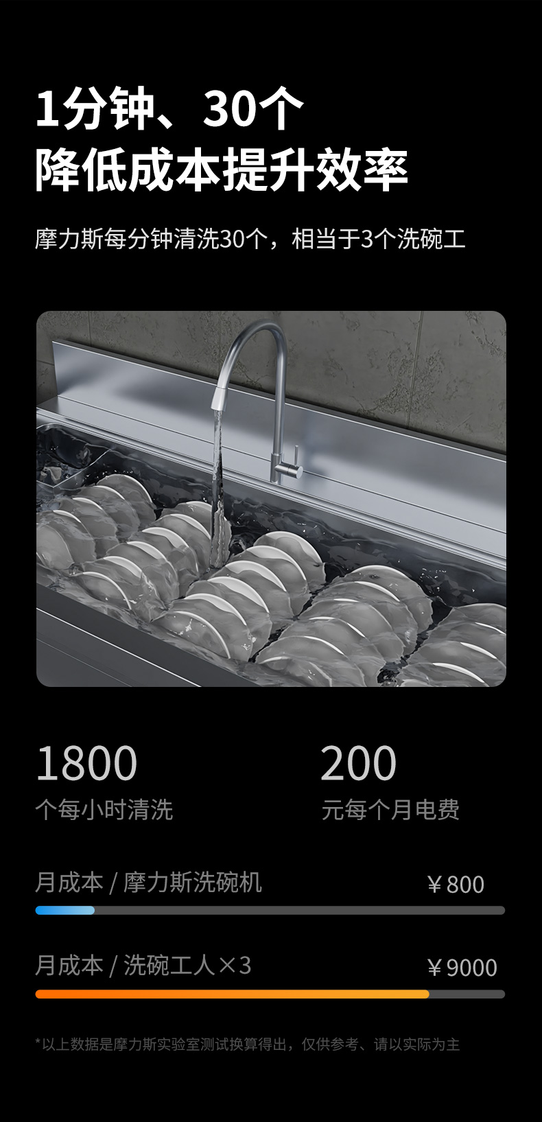 洗碗机详情页2023年3月15日_05.jpg