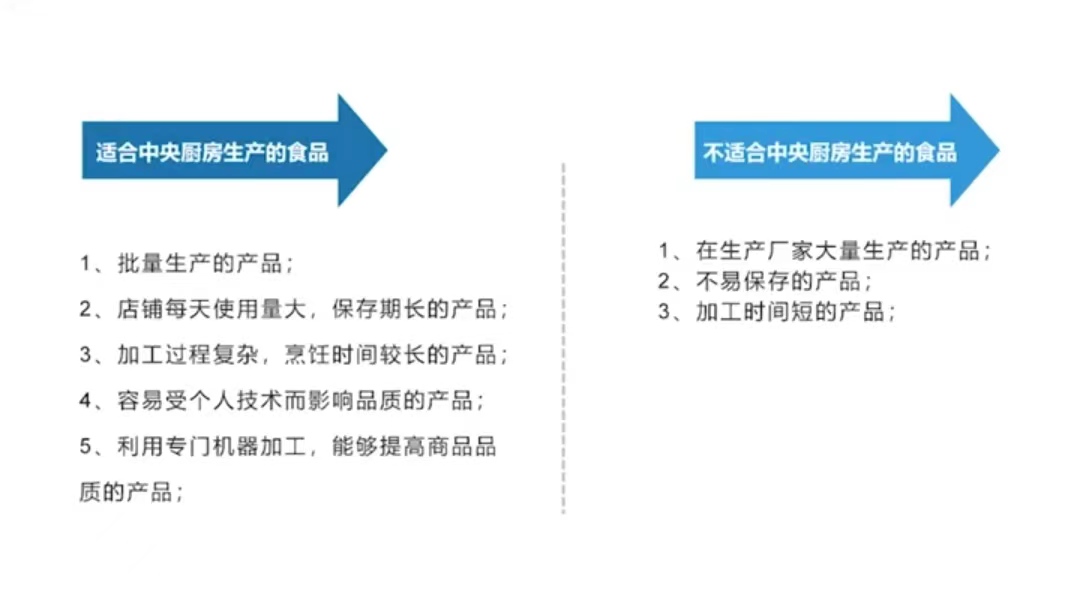 中央厨房适合做哪些菜