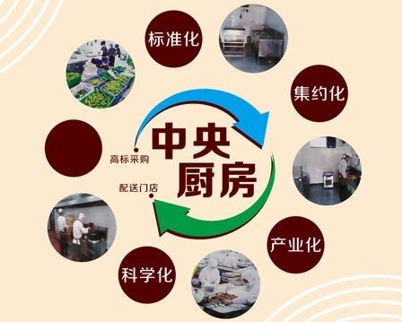 中央厨房