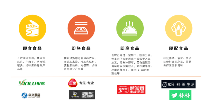 预制菜分类.png